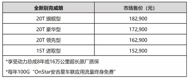 起售价比速腾贵2.4万的新威朗上市，它有能让年轻人尖叫的运动感