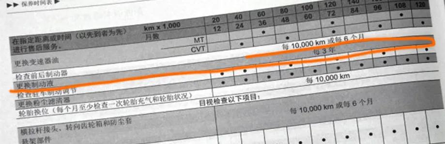 车上各种油液间隔多久更换一次?