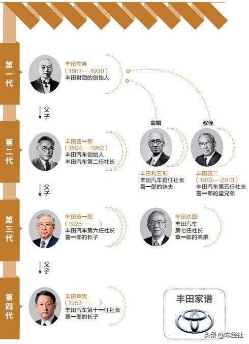 等级制、官僚化、不裁员，为何丰田像一个“失败停滞”的公司？