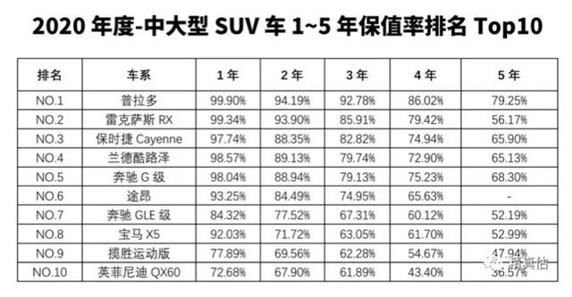 2020年汽车保值率排行榜出炉,自主品牌更胜韩系、美系?