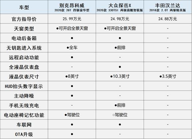 车市谈｜三款合资中型SUV横评，个个都是实力派，到底哪款好？