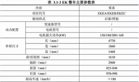 对标model3，配后驱+四驱，比亚迪全新运动车型谍照曝光