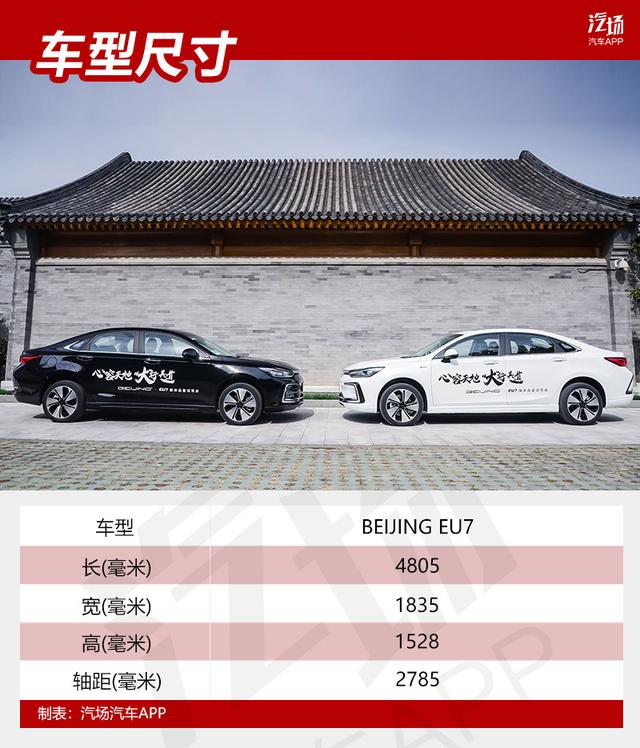 京城中轴线很美，但更重要的是BEIJING EU7续航真实不缩水