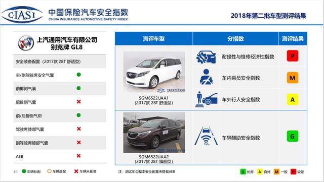 日系不耐撞？比亚迪最结实？中保研碰撞测试结果打了谁的脸