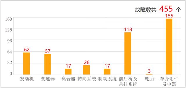 个头大，配置高，花15万你会买捷途X95？