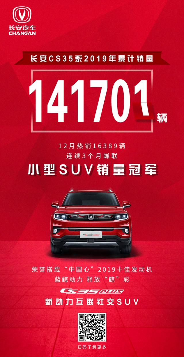 长安CS35系月销16389辆 连续3个月蝉联小型SUV市场第一