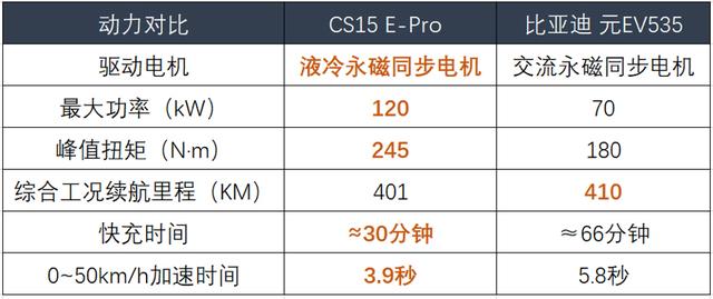 春节回乡有底气,十万块的电动Q车怎么选?
