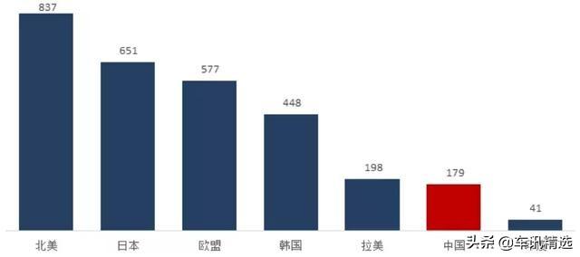 2020年，二手车市场将会走向何方？