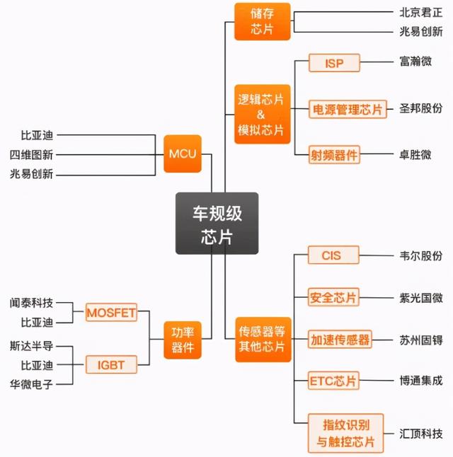 全球车企遭遇缺“芯”之痛 国产芯片替代空间巨大