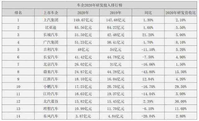 豪赌2025，魏建军这次能赢吗？