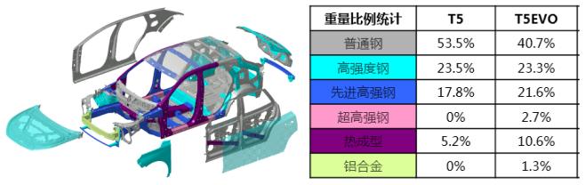 自主品牌安全性不如合资？这个偏见应该改一改了