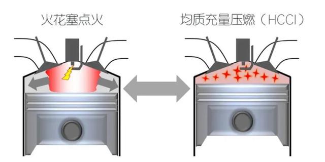 马自达SKYACTIV-X领衔，一场内燃机“黑科技”盛宴即将上演