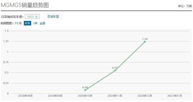 全新哈弗H6领衔，2020换代成功的新车都在这，买车记得看