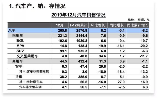 2019车市成绩单出炉及未来预测