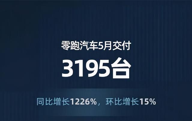 谁的5月销量最疯狂?零跑暴涨1226%,东风风神破万辆