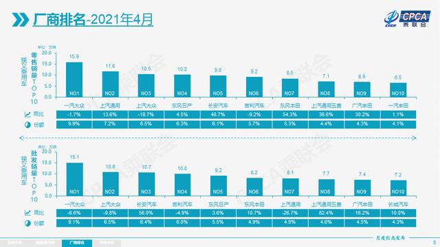 二季度车市进入下行通道，但新能源车仍将“高歌猛进”