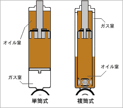 为什么说减震器湿了 就得做好掏钱的准备?