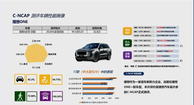 今年首批C-NCAP碰撞成绩公开,六款热销车谁最安全?