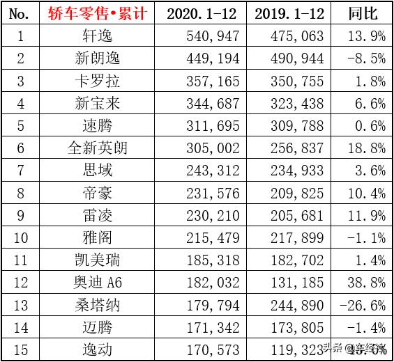 赶超桑塔纳，稳坐"国民冠军轿车"，吉利帝豪是如何做到的？