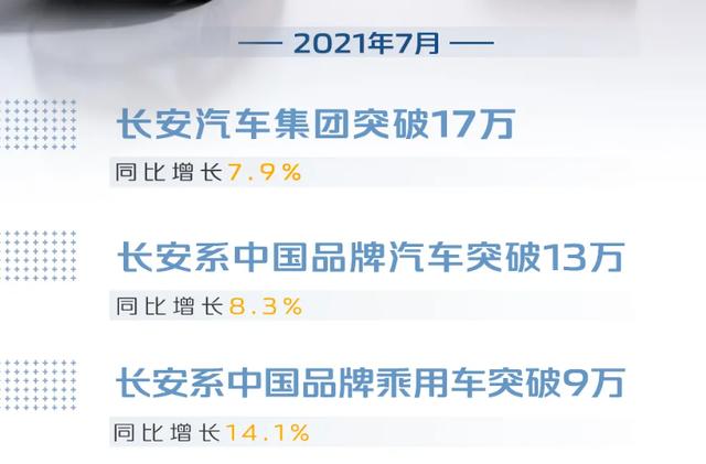 7月CS75系列、逸动系列、UNI系列销量全部疲软 为什么呢？