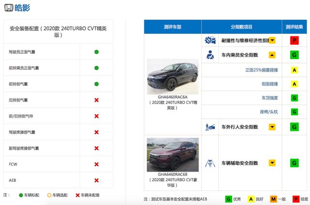 2020年车圈大事件 注定是不平凡的一年