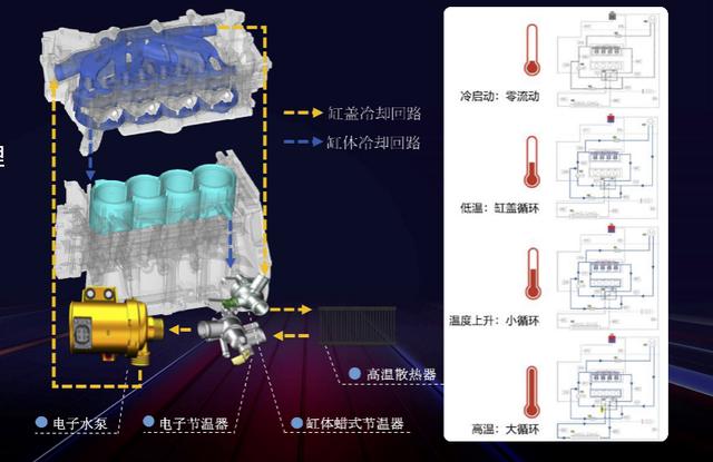 比亚迪又要出新车了,先来看这台新发动机