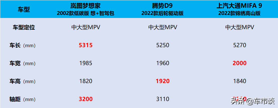 纯电MPV大横评，岚图梦想家、腾势D9、大通MIFA 9，谁能胜出？