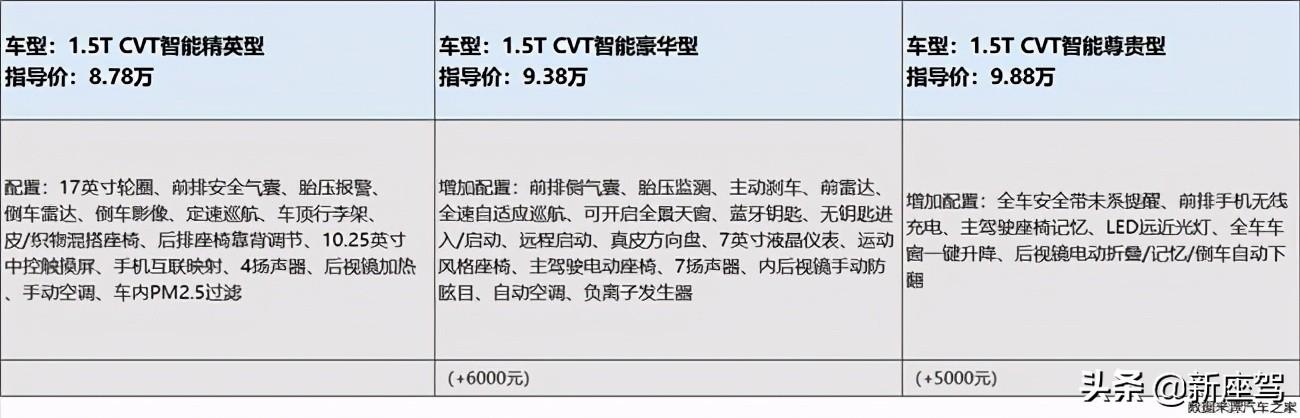 10万就能落地，新宝骏RS-3到底值不值得买？