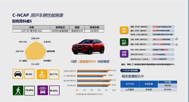 今年首批C-NCAP碰撞成绩公开,六款热销车谁最安全?