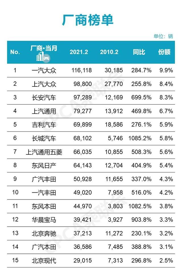 2月车市点评，国产车要超日系车和德系车了吗？