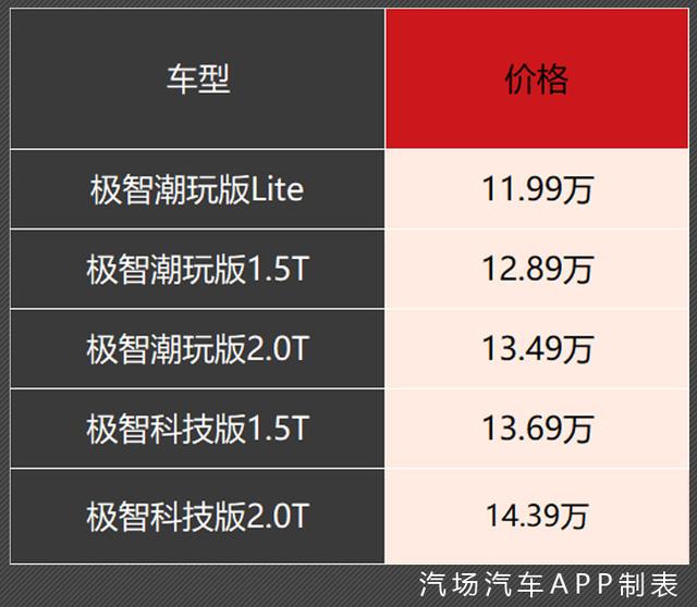 三个版本车型分三次上市，哈弗这次的套路，长安和吉利表示看不懂