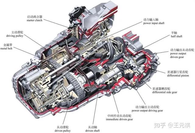 CVT变速箱弱到不能用在SUV上?这黑锅不背
