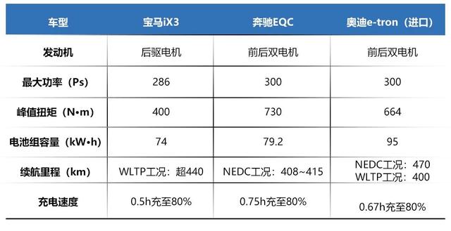 还看什么特斯拉？续航比奔驰EQC长，这款华晨宝马纯电SUV即将上市