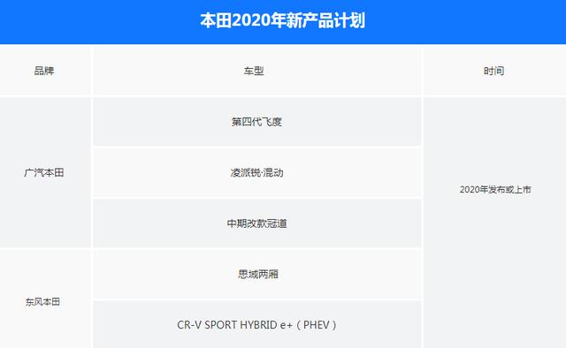 那些天天吵着要两厢思域和新飞度的人，该掏钱了啊