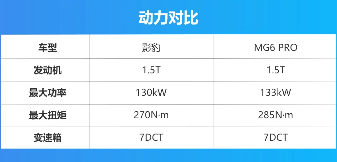 都走运动化路线，广汽传祺影豹与MG6 PRO该怎么选？