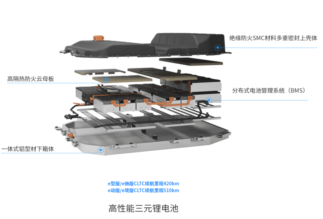 打开电动驾趣新世界 东风Honda e:NS1上市