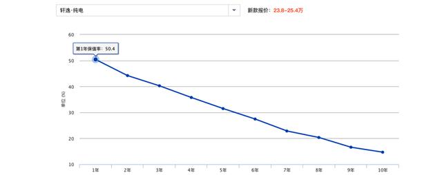 10个买电动车前的灵魂拷问 你扛得住吗?
