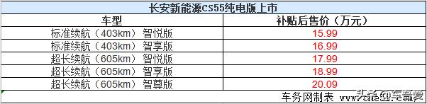 长安新能源CS55纯电版正式上市 补贴后售15.99-20.09万元