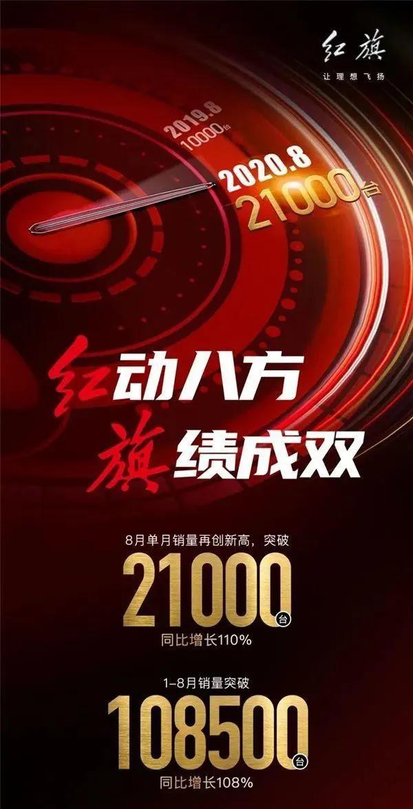 自主车就得便宜?有人已经卖到了100万