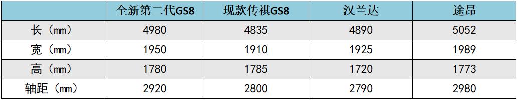 造型更“炸裂”的第二代传祺GS8，能否再现当年之勇？