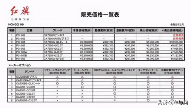 红旗H9加价出口日本，折合人民币41.7万起，能否硬刚日系车