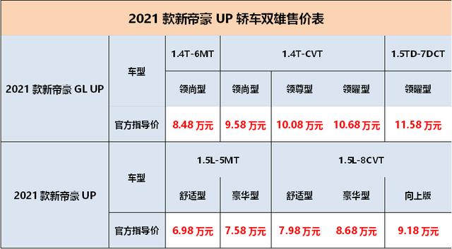 12年打造"牛气"国民家轿家族 原来帝豪真的"属牛"