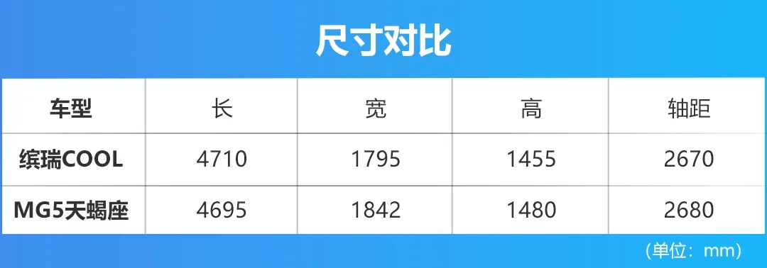 运动家轿对决，缤瑞COOL对比MG5天蝎座，谁更值得选？