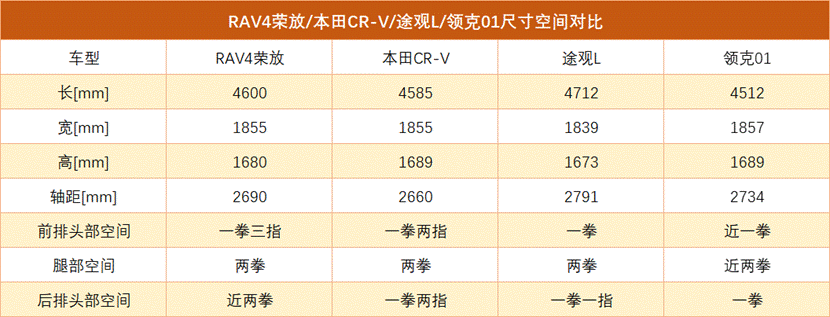 流金岁月，经典与新秀的碰撞，为何全新RAV4荣放会胜出