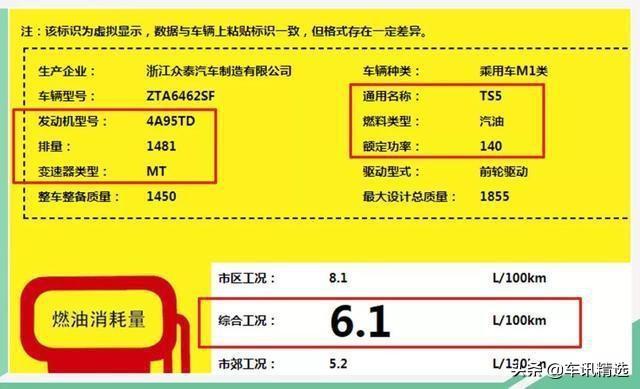 众泰亏损60亿超市值，推纯原创、高颜值新车TS5，能否扭转败局？