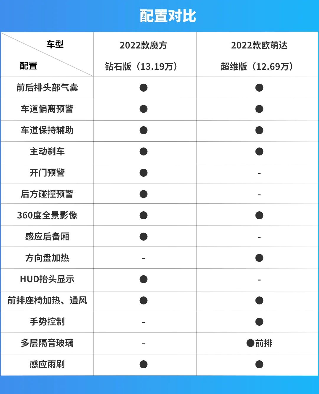 魔方VS欧萌达，谁更容易俘获年轻人的心？