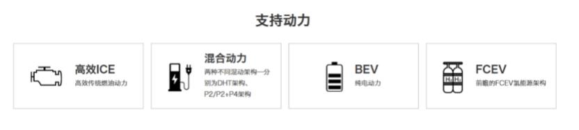 势把“两田”挑下马 长城柠檬混动DHT何来自信?
