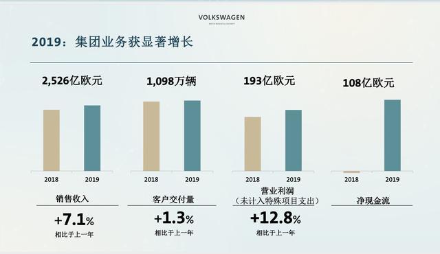 老外看中国，大众CEO迪斯爆金句，“中国式抗疫”利好营商环境？