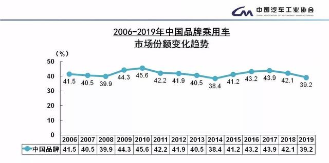 五个趋势 读懂2019中国乘用车市场