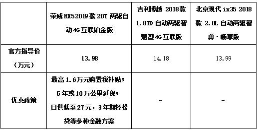 综合指标battle硬碰硬！三款热销紧凑型SUV谁更行？